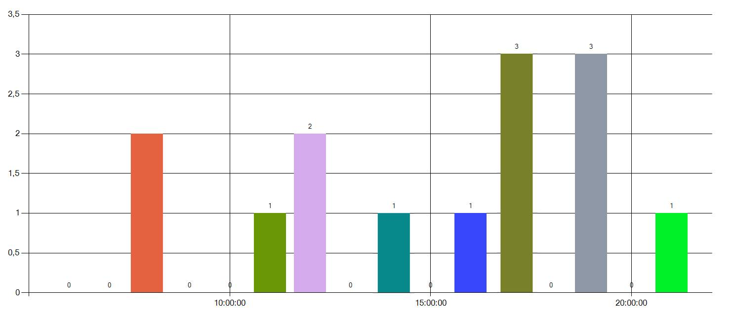 Statistik